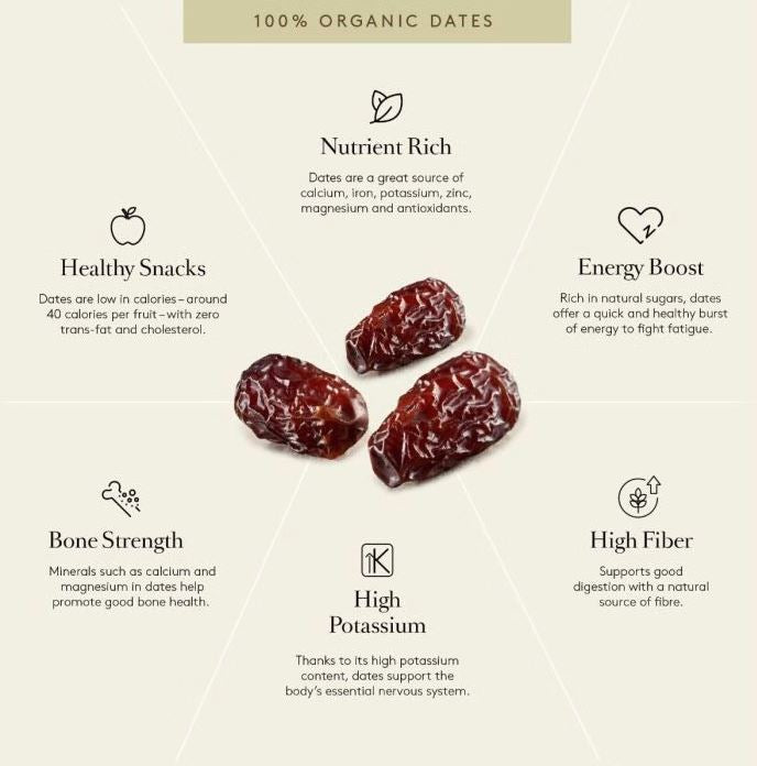 Wanan Dates